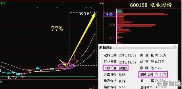 最新消息詳解，關(guān)于代碼000018的動(dòng)態(tài)