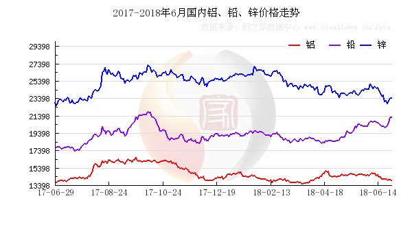 還原鉛價(jià)格最新行情解析