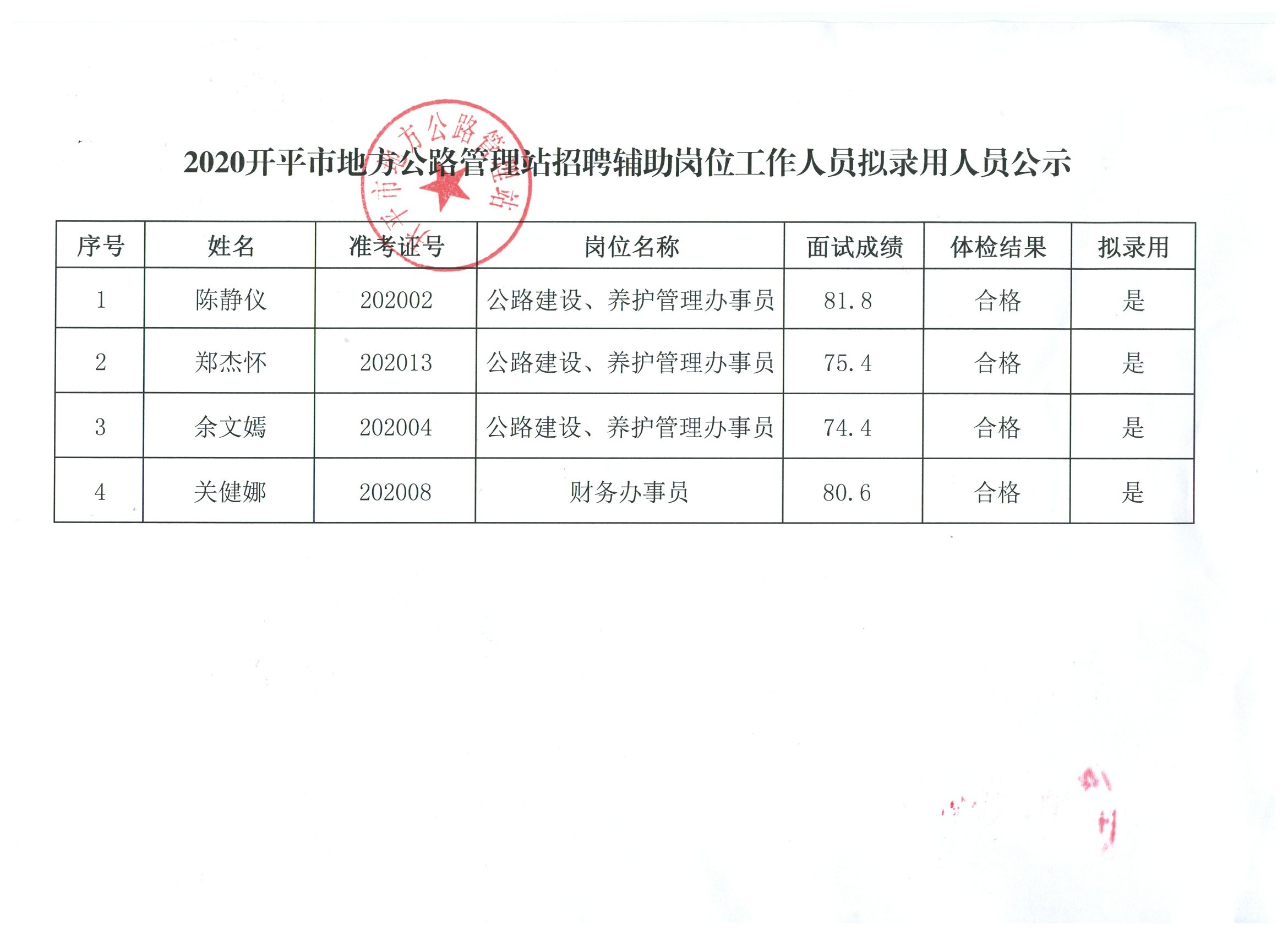 惠安縣公路運(yùn)輸管理事業(yè)單位招聘公告詳解