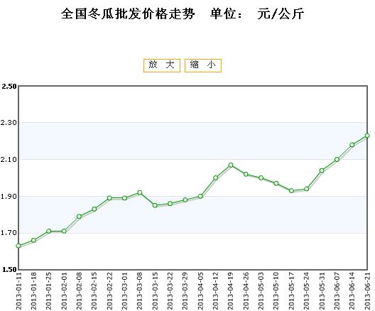 全國冬瓜價格最新行情解析