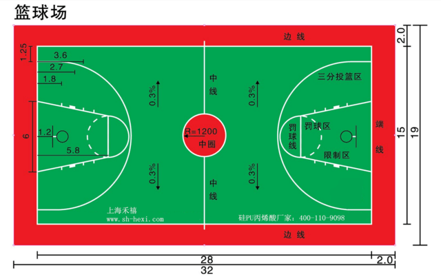 最新藍(lán)球場(chǎng)圖紙尺寸公布，專(zhuān)業(yè)籃球競(jìng)技場(chǎng)所打造指南