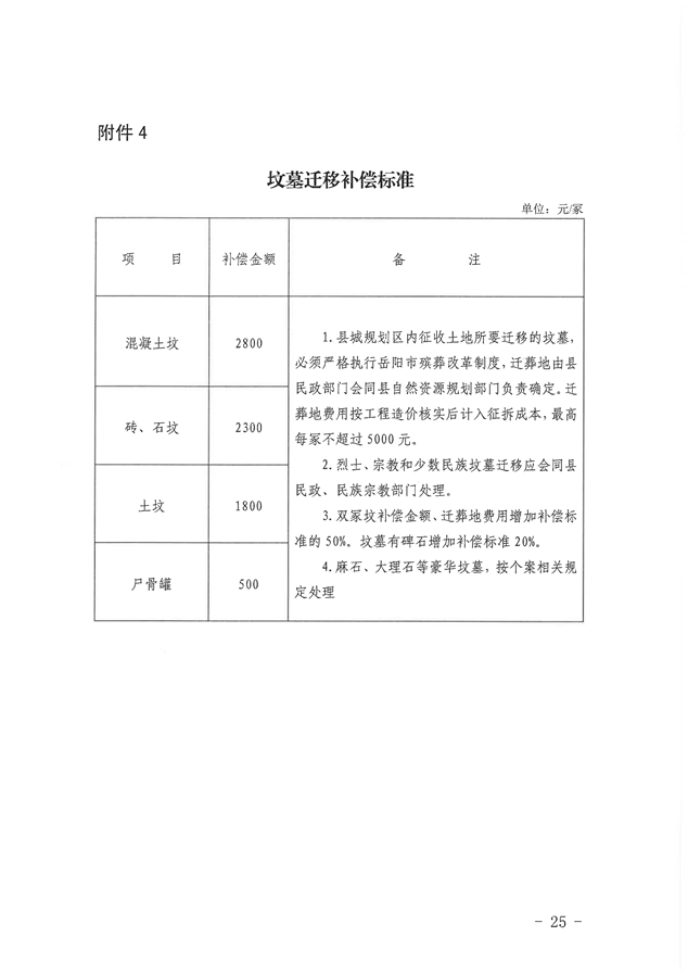 最新征地拆遷補(bǔ)償標(biāo)準(zhǔn)全面解析