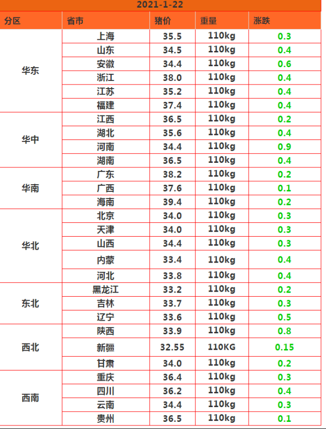 全國雞蛋最新價(jià)格報(bào)表與行情分析