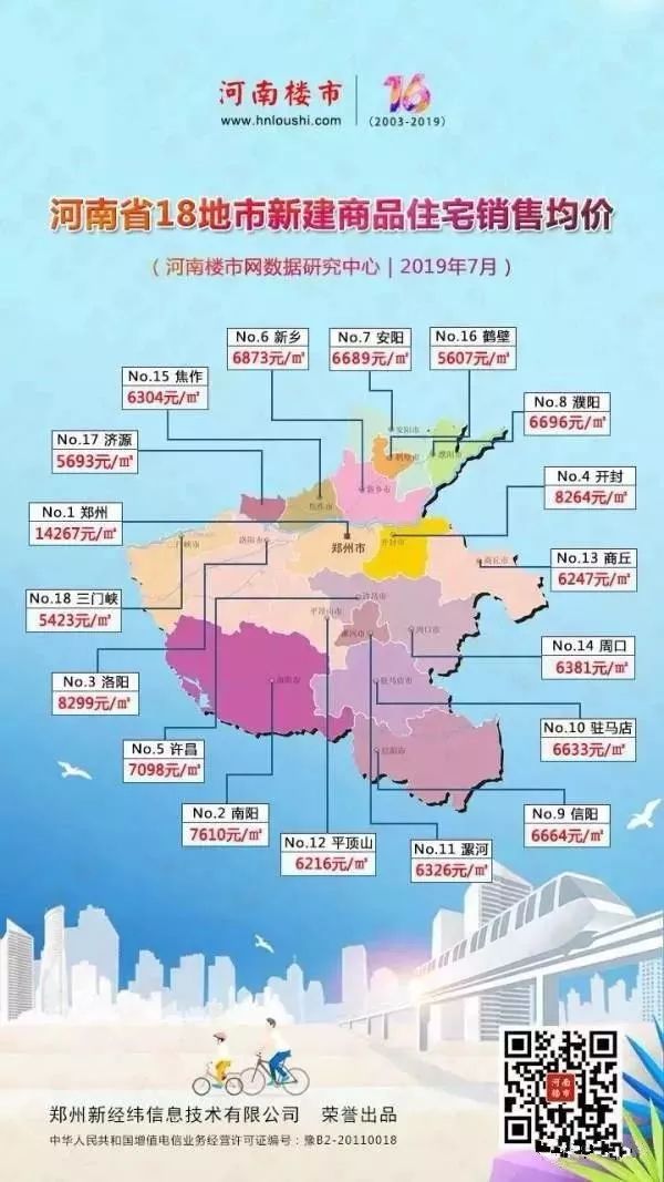 河南漯河房?jī)r(jià)最新行情解析