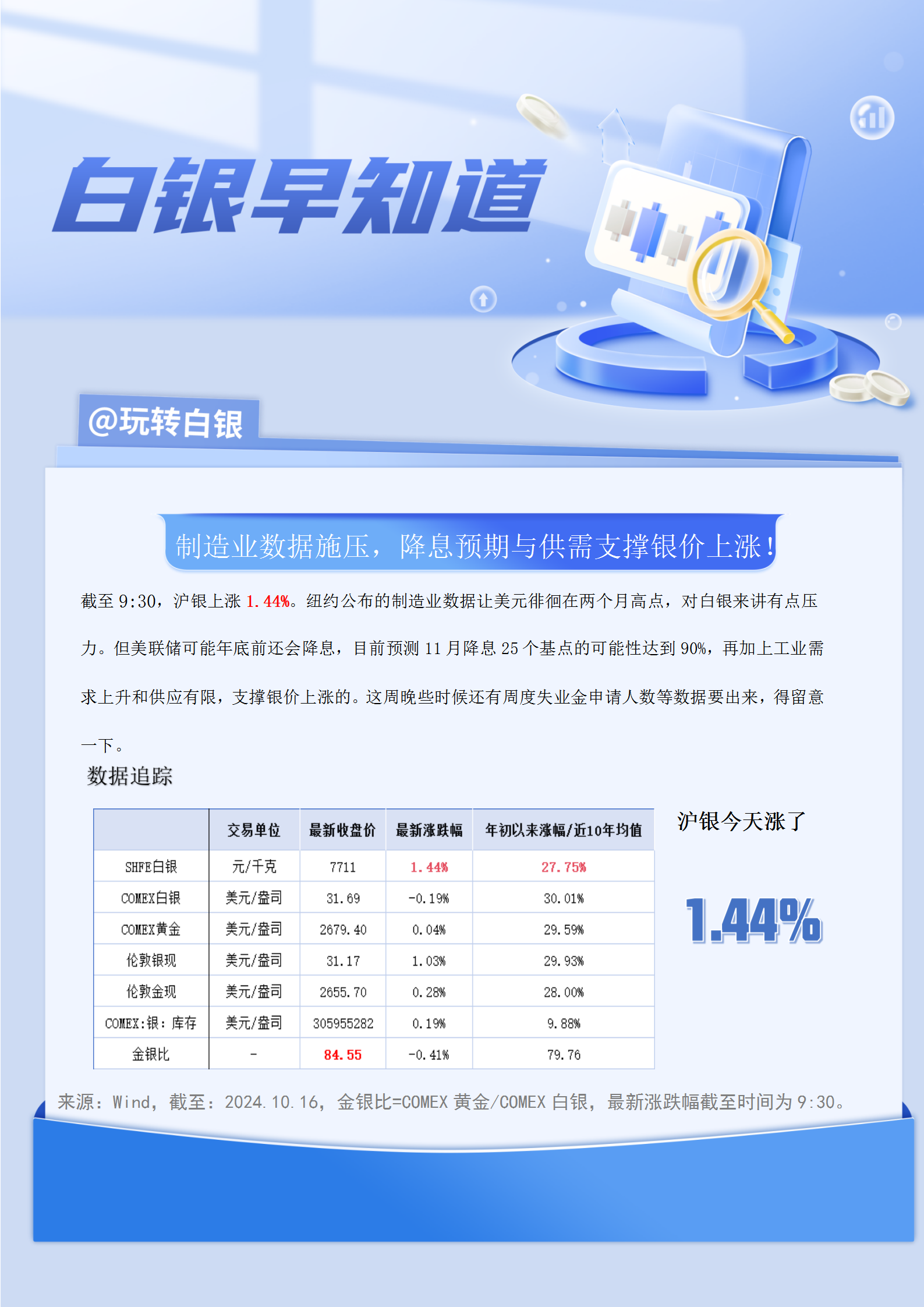 白銀今日行情分析，最新動態(tài)與投資建議