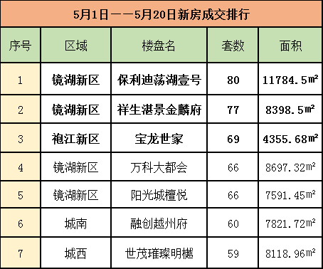 POM聚甲醛 第32頁(yè)