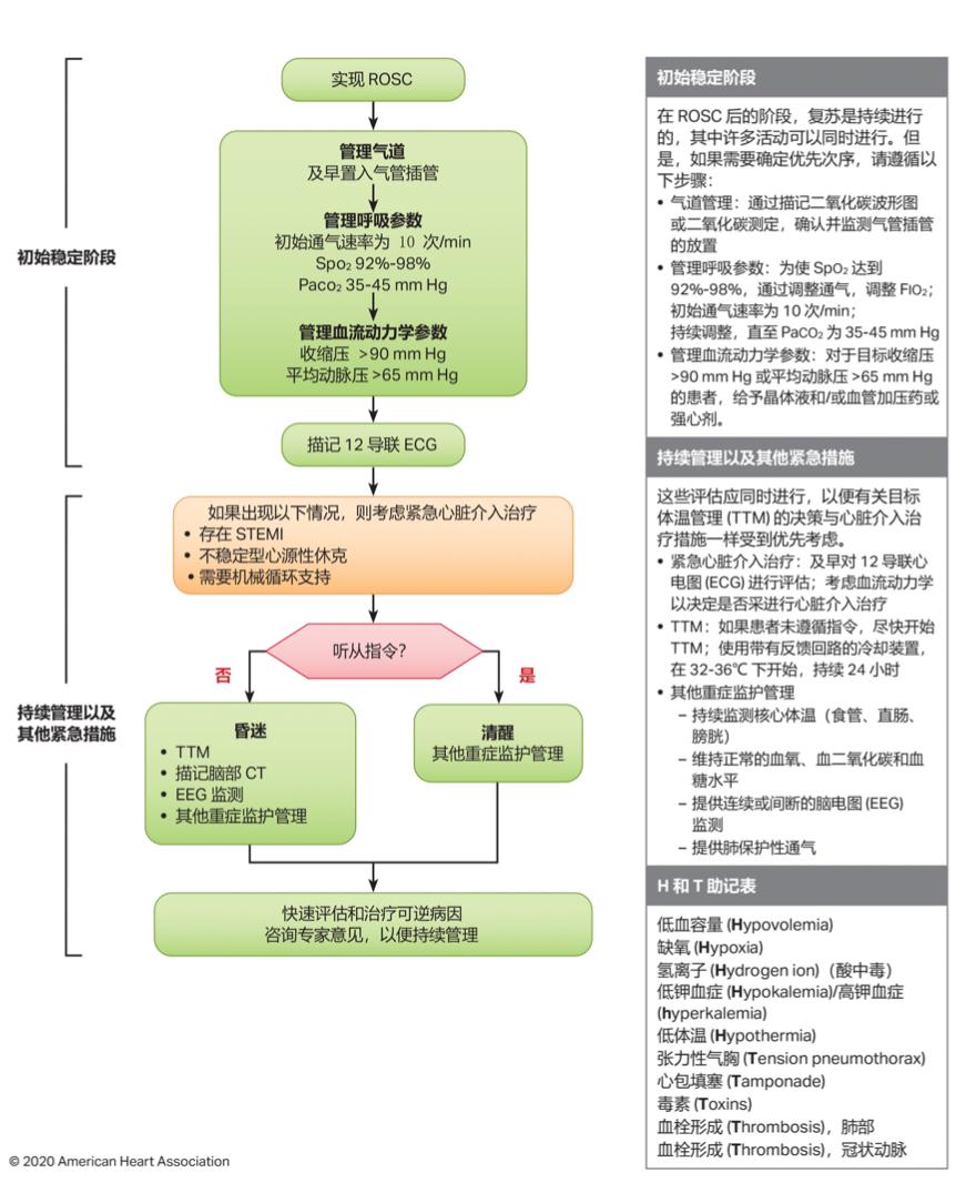 最新心血管指南引領(lǐng)健康新時(shí)代