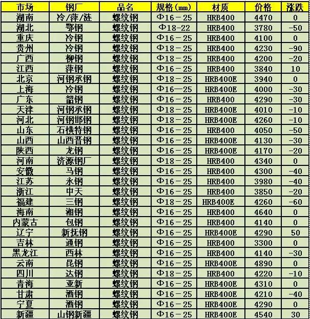 線鋼價格最新行情深度解析