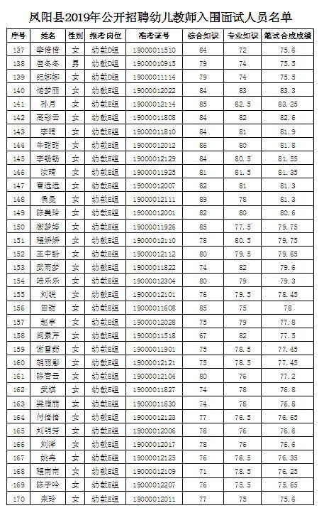 鳳陽最新招聘動態(tài)及其地域影響力分析