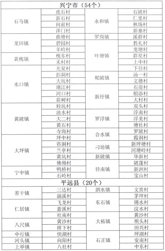 梅州市最新干部公示公告發(fā)布