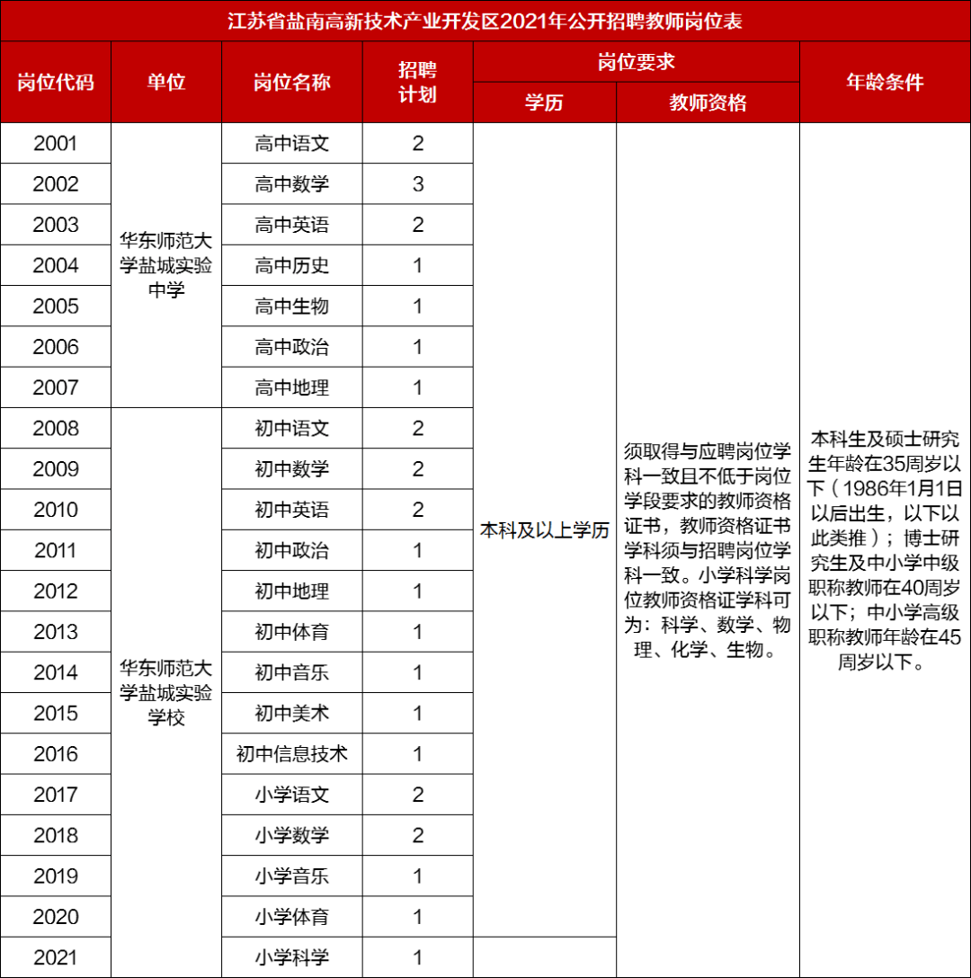 南和最新最全招聘信息大匯總