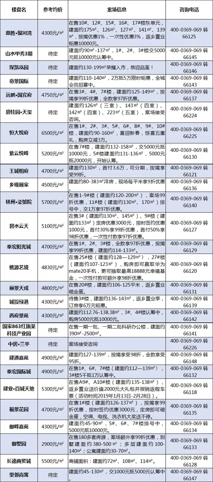 林州市最新房價走勢動態(tài)解析