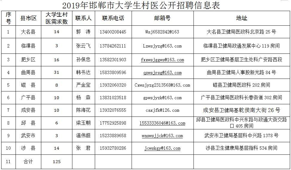 涉縣最新招聘資訊，2017年招聘亮點(diǎn)與職業(yè)機(jī)遇概覽