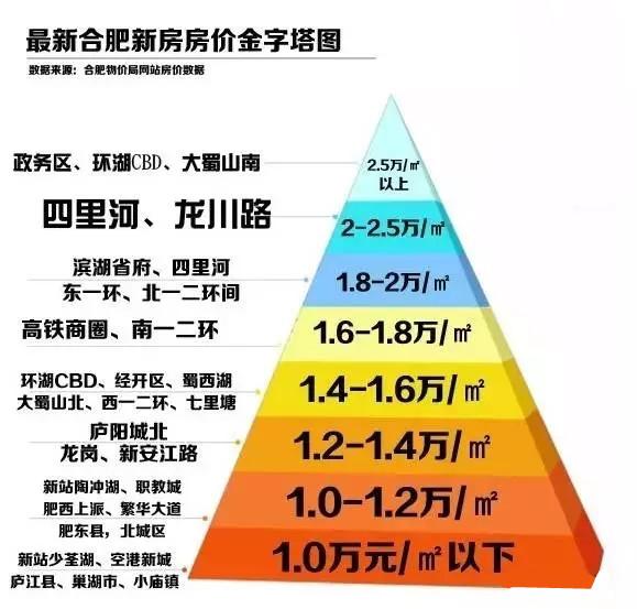 合肥房?jī)r(jià)最新趨勢(shì)分析（XXXX年視角觀察）