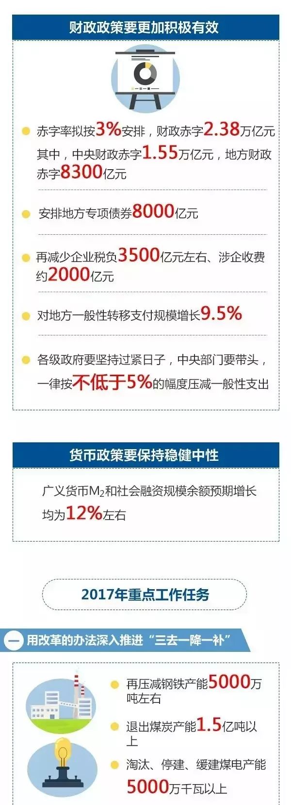 2017最新政策上臺(tái)，引領(lǐng)國家發(fā)展的新時(shí)代號(hào)角