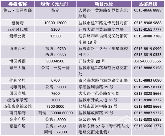 黃州樓市最新動態(tài)揭秘，XXXX年樓盤信息概覽