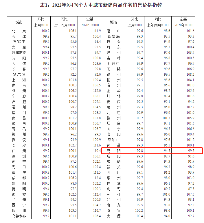 襄陽樓市降價樓盤動態(tài)深度解析