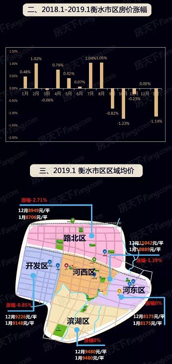 衡水小區(qū)房?jī)r(jià)排名及影響因素深度解析