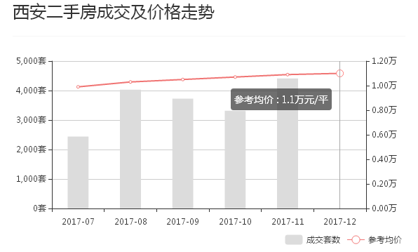 西安市房?jī)r(jià)最新動(dòng)態(tài)，市場(chǎng)走勢(shì)分析與購(gòu)房指南