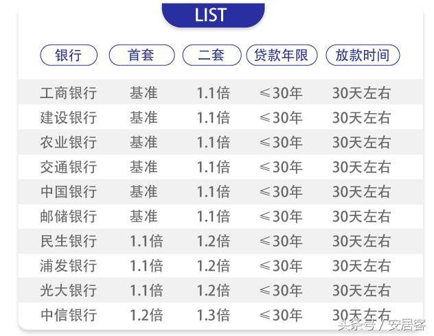 最新利率表2017，解讀與影響分析概覽