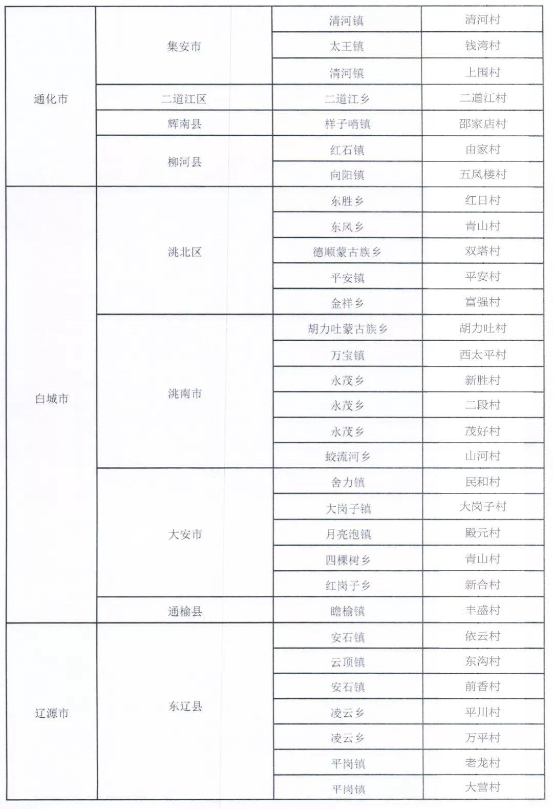 延邊干部公示最新動(dòng)態(tài)，選拔透明化與社會(huì)監(jiān)督展現(xiàn)力量