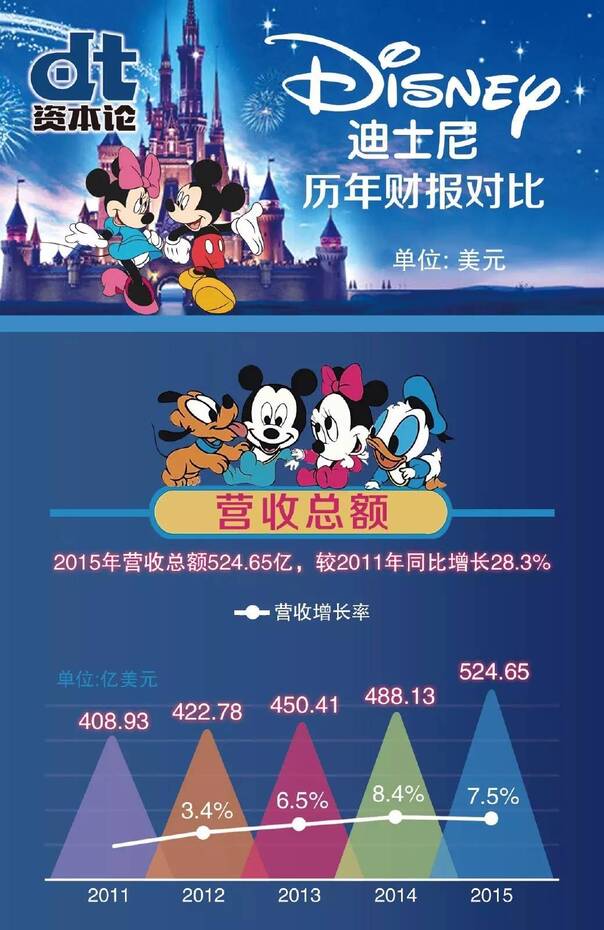 迪士尼周邊房價趨勢、影響及投資機(jī)會分析