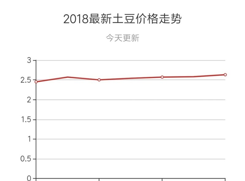 化學(xué)abs 第19頁