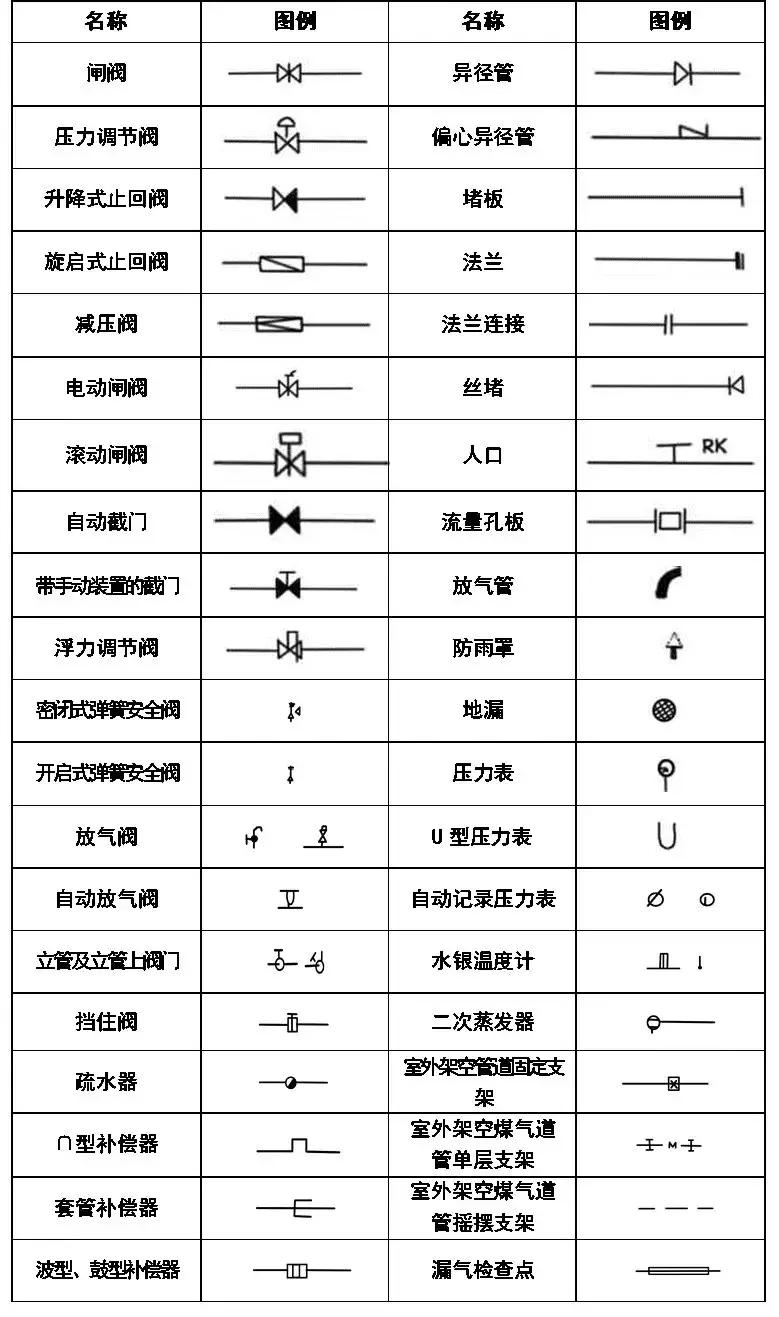 最新排水圖紙符號(hào)詳解大全