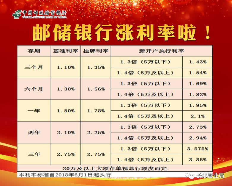 郵政銀行利息調整解析，最新利率政策下的存款收益與機遇（2017年最新版指南）