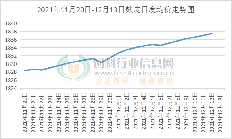 全國麩皮價(jià)格最新行情解析