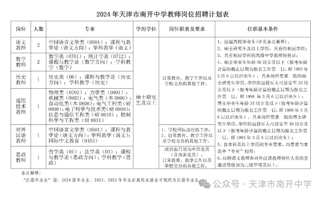 天津南開(kāi)最新招聘信息匯總