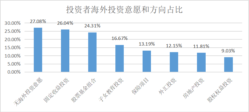 理財投資最新互動詳解，洞悉市場動態(tài)，策略調(diào)整全掌握