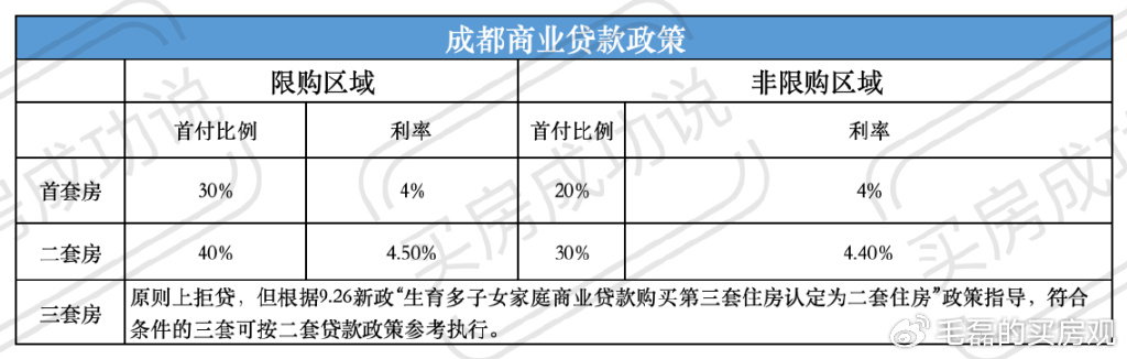 成都最新限貸政策，重塑房地產(chǎn)市場秩序的重要措施