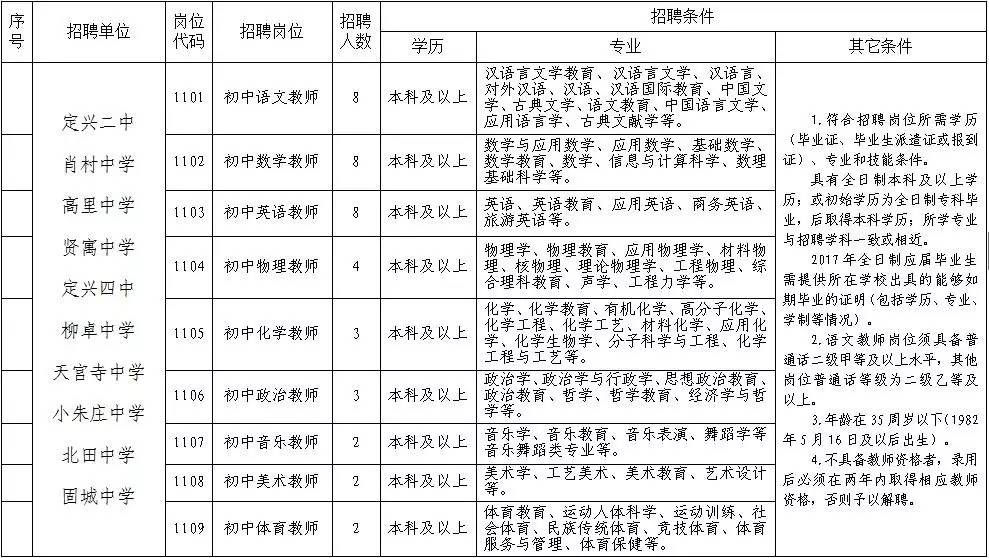 定興最新招工單位全面解析