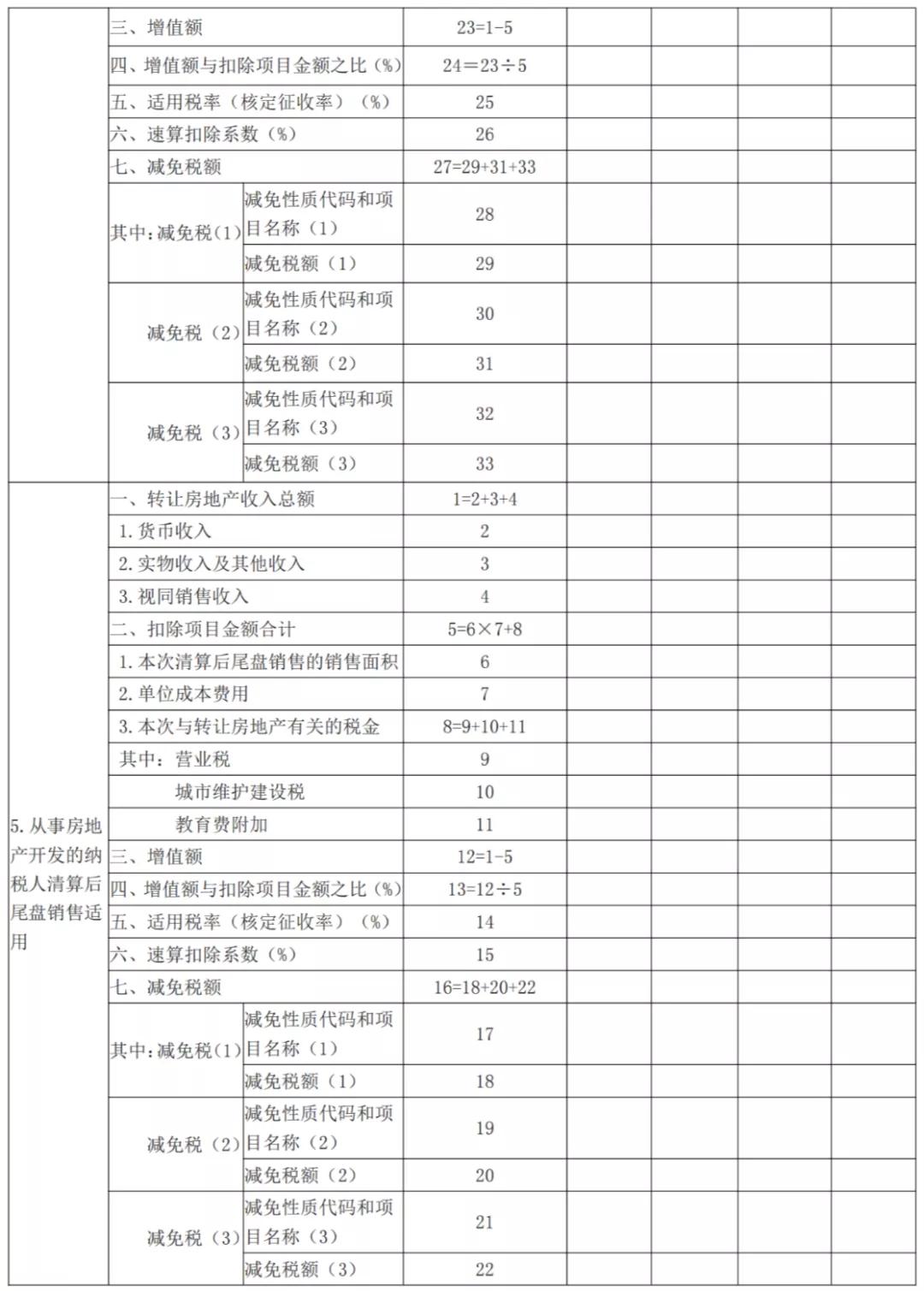 最新個(gè)稅征收表全面解讀