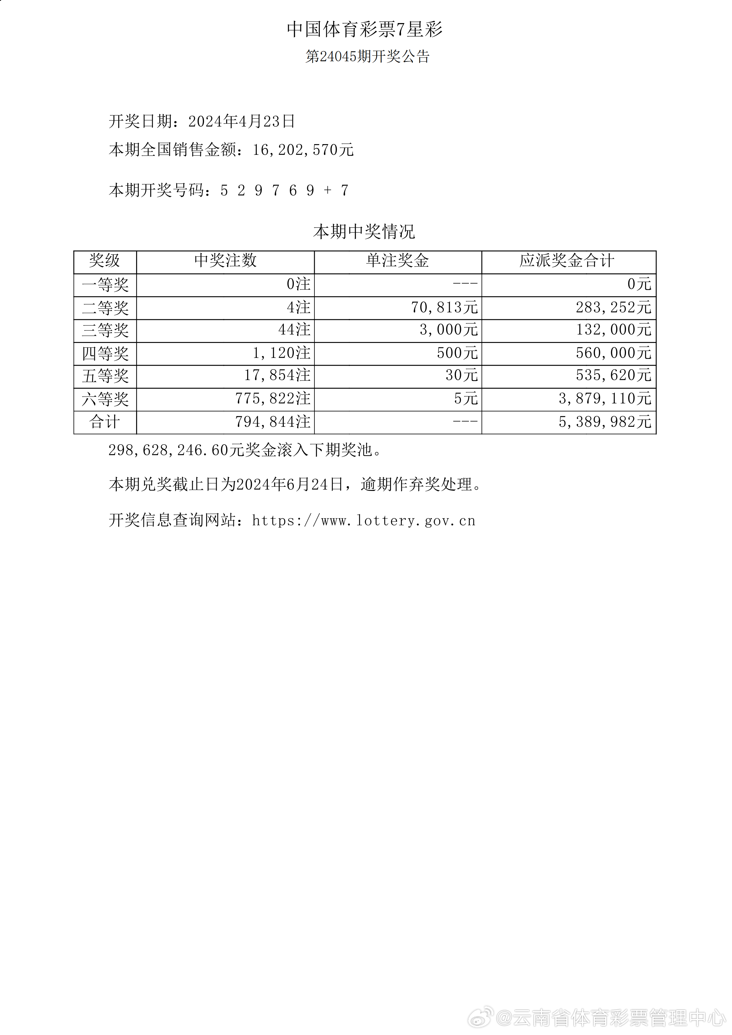 最新彩票開獎(jiǎng)結(jié)果查詢公告發(fā)布