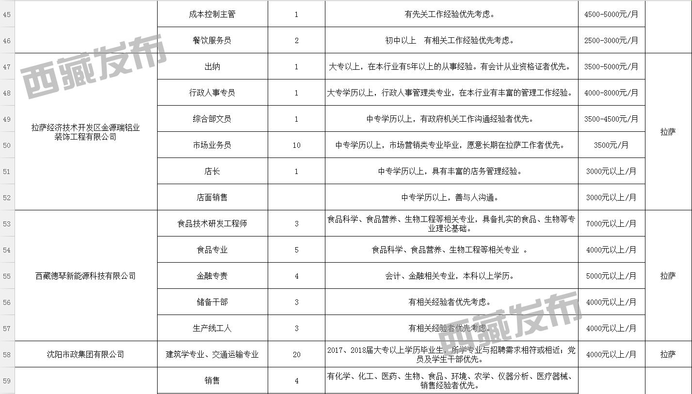 隴川縣發(fā)展和改革局最新招聘信息匯總