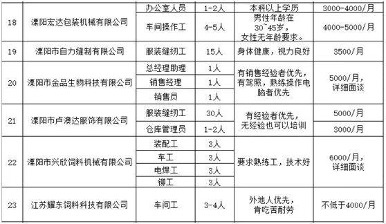 江蘇溧陽最新招聘信息匯總