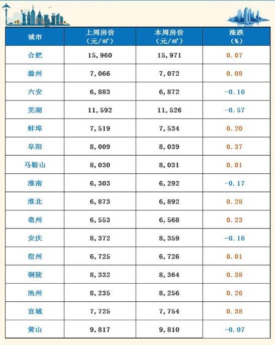 安徽宿州最新房?jī)r(jià)動(dòng)態(tài)與影響因素解析