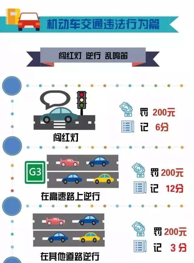 最新交通違章圖解詳解，規(guī)避違規(guī)行為，安全行車指南