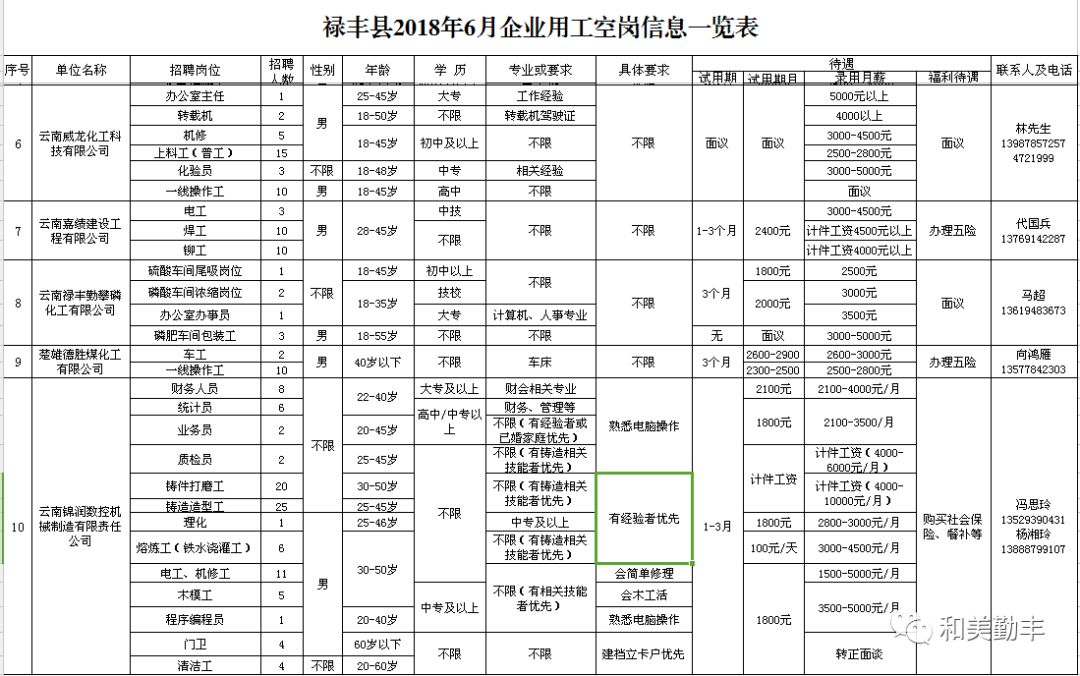 豐鎮(zhèn)最新招聘信息匯總