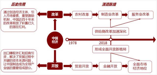 中國改革新模式探索，啟示與視頻實錄