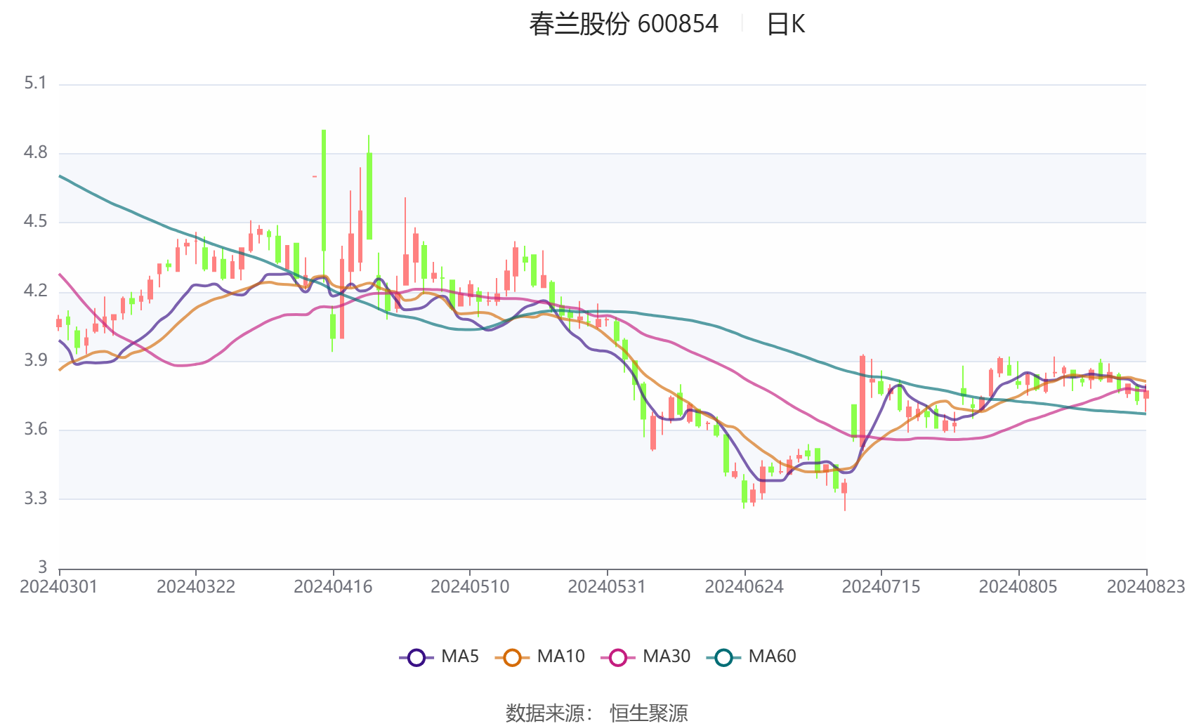 春蘭股份最新傳聞全面解析