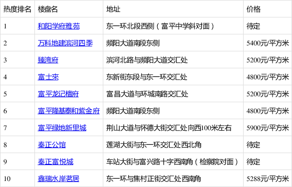 富平房?jī)r(jià)最新動(dòng)態(tài)全面解析