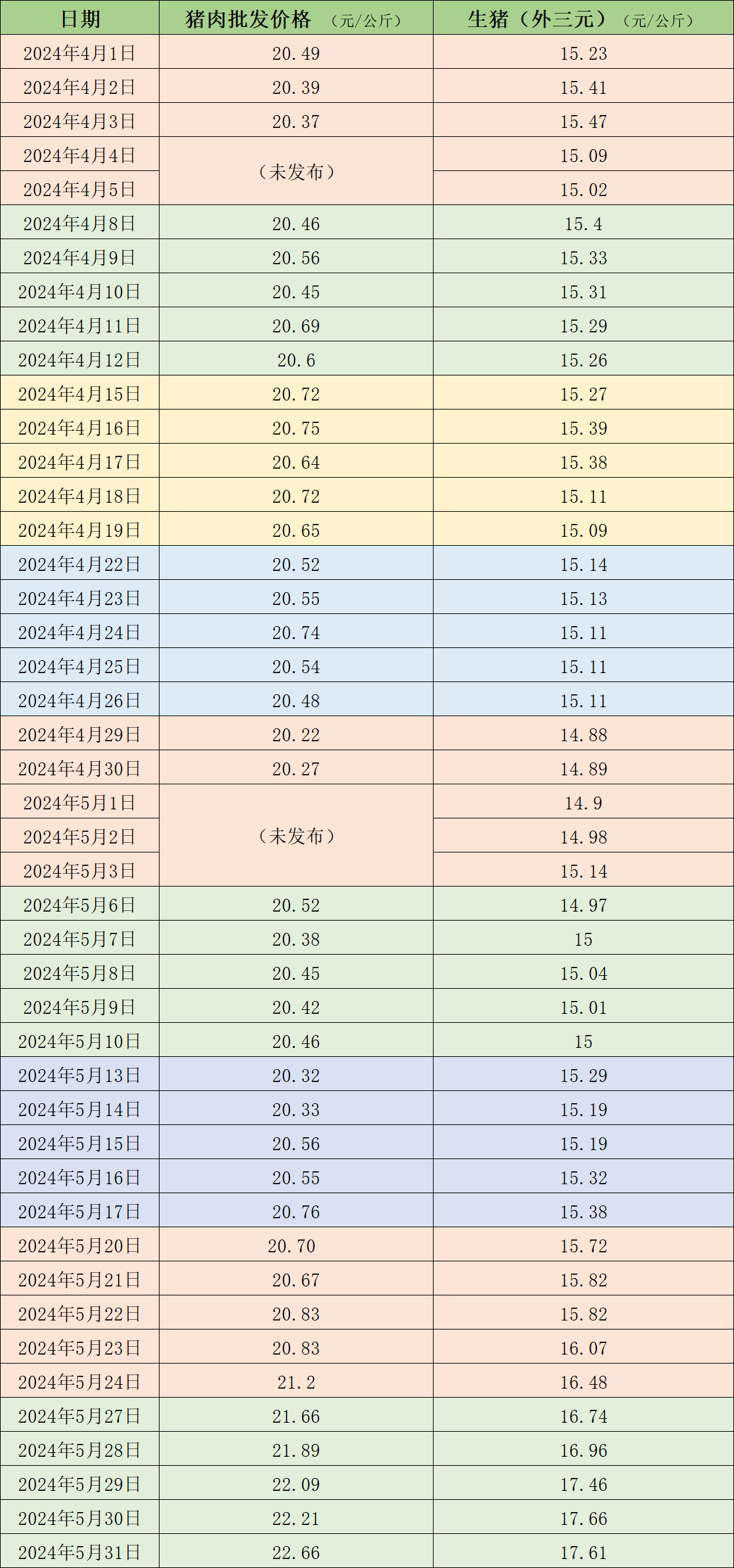 生豬價(jià)格最新行情分析與走勢預(yù)測