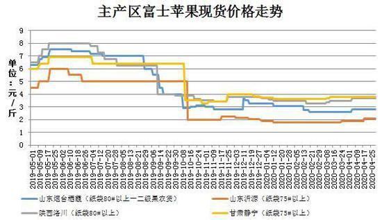 紅富士?jī)r(jià)格行情最新分析