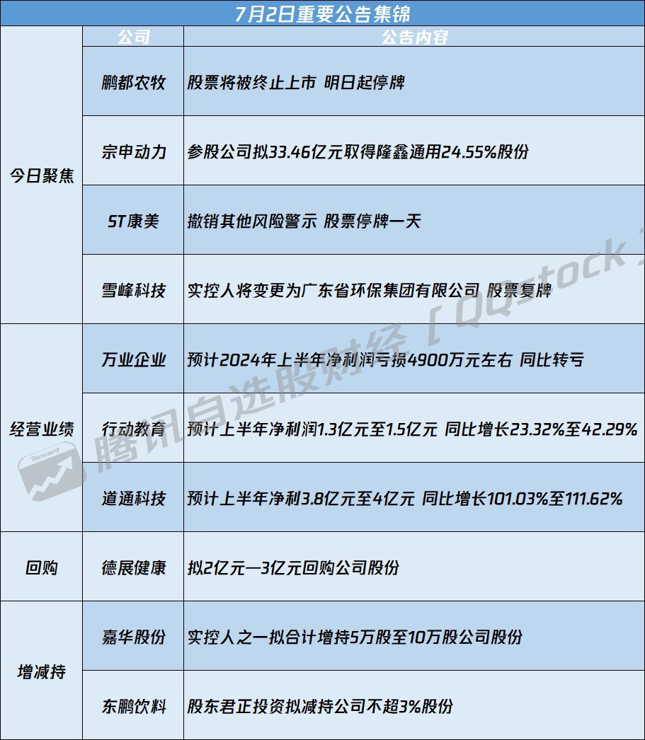 000615最新消息全面解析