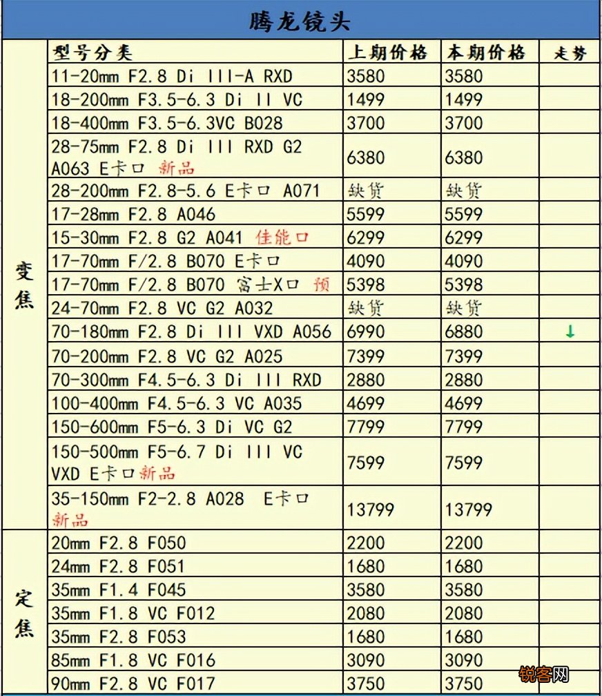 佳能相機(jī)最新價(jià)格動(dòng)態(tài)解析，深度了解市場動(dòng)態(tài)，掌握最新報(bào)價(jià)信息