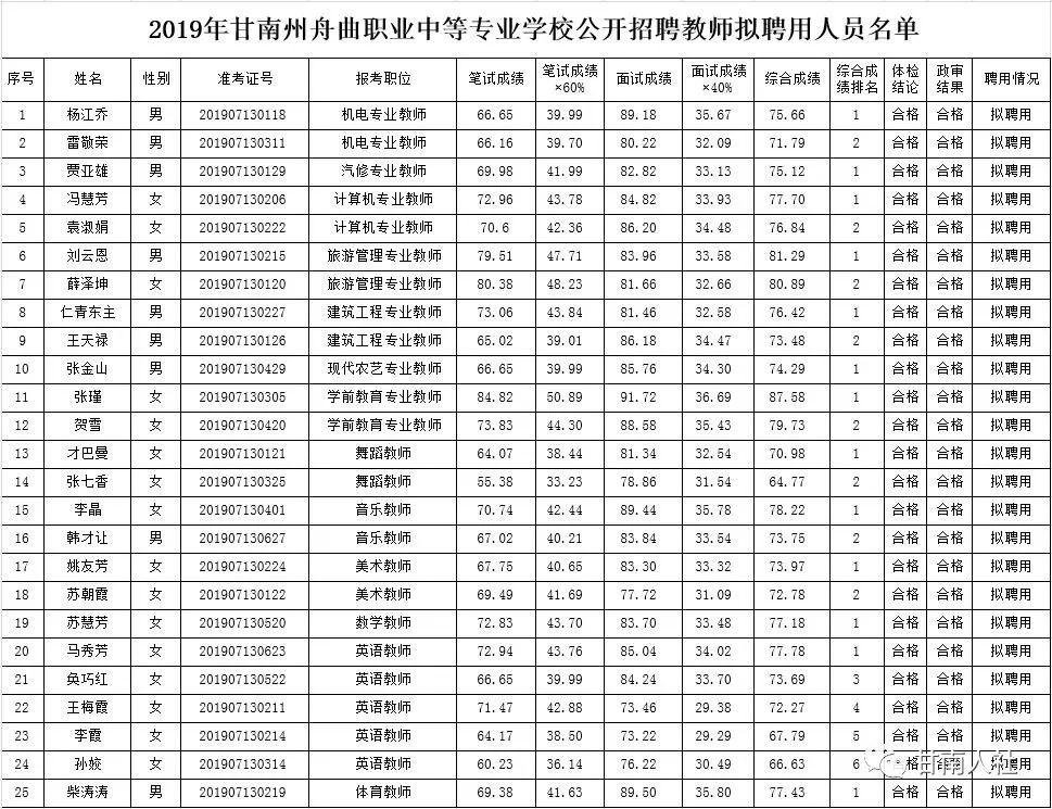 舟曲縣住房和城鄉(xiāng)建設(shè)局最新招聘概覽