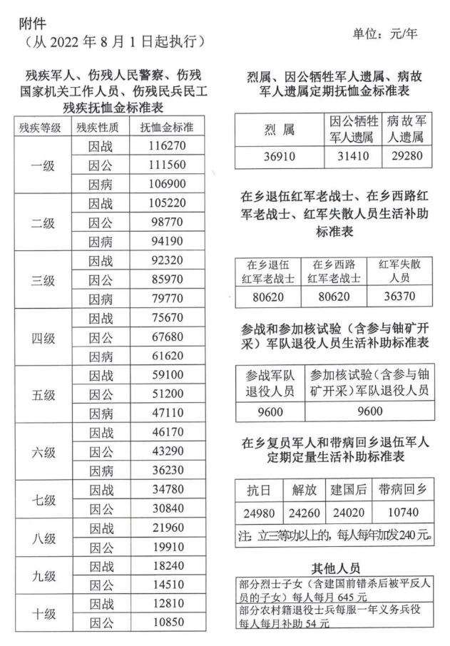 山東老兵補助政策更新，關(guān)懷與尊重，護航老兵生活